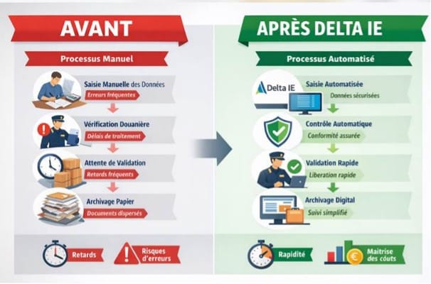 Sans titre GPC - Delta IE - Avant/après